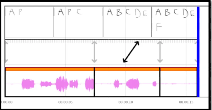 Figure 14: User dragging a constraint to synchronize a certain point in the audio  (bottom of the arrow) with a new point in the visuals (the point the top of the  arrow is dragged to)