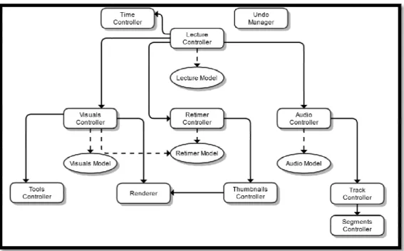 Figure 17: All of the modules in the 