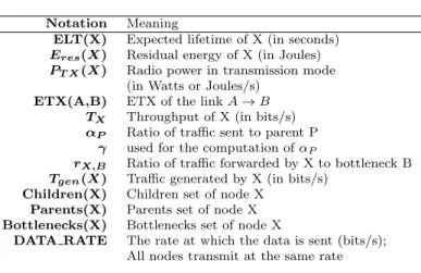 Table 1: Notation used in the article