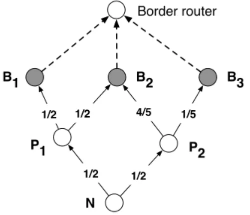 Figure 4: Number of bottlenecks