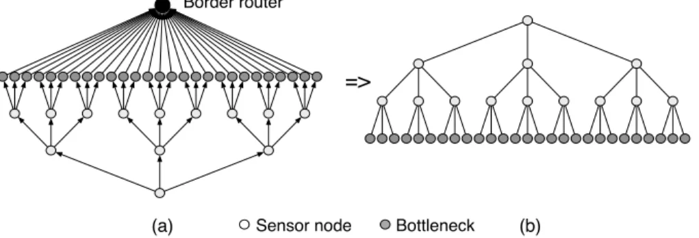 Figure 5: Maximum number of bottlenecks