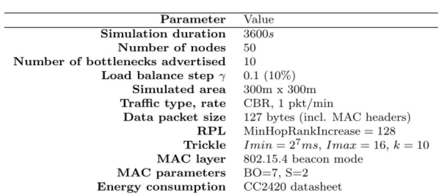 Table 2: Simulation parameters