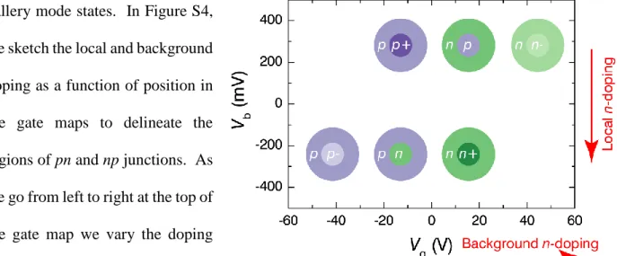 Fig. S4. Schematic of the background vs. local field effect doping in the tunneling gate maps