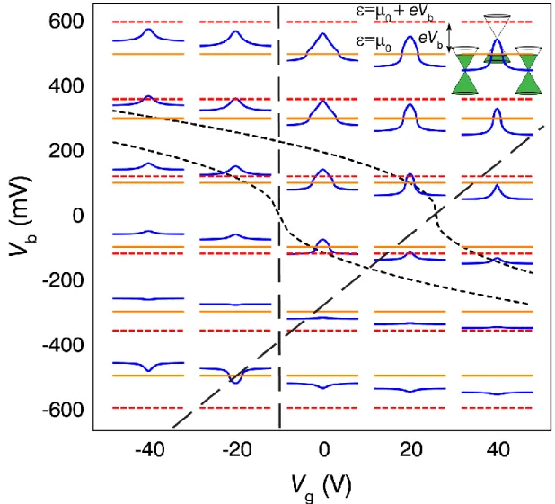 Fig.  S7.  Variation  of  the  electrostatic  potential  profile  in  the (