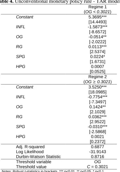 Table 3. Specific threshold tests. 