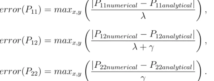 Figure 7: The convergence lines for the stress tensor components as functions of the grid cell size are shown