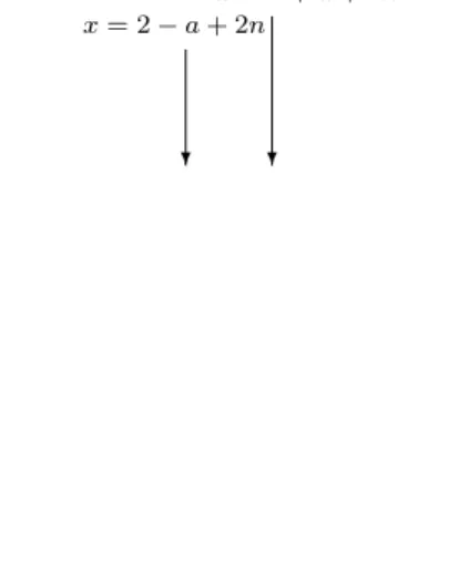 Figure 9. A square billiard with the vertical mirror: universal cover Now consider the generalized diagonals starting at the origin which arrives at the point (m, n) (m &gt; 0 and n &gt; 0) which do not pass through any other vertex in-between