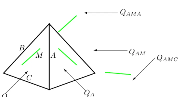 Figure 2. Non-parallel orbits have different coding