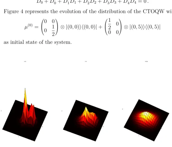 Figure 4 represents the evolution of the distribution of the CTOQW with µ (0) =  0 0 0 1 2  ⊗ |(0, 0)ih(0, 0)| +  12 000  ⊗ |(0, 5)ih(0, 5)|