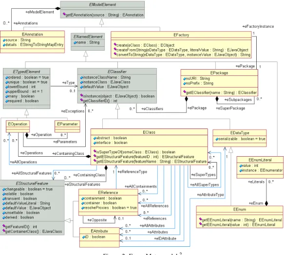 Figure 2: Ecore Meta-model 2 ject. E me = E OB E AN ∪ E ne = E me E te ∪ E c ∪ E L ∪ E P = E ne E O ∪ E PA ∪ E s f = E te E C ∪ E D = E c E A ∪ E R = E s f E E ⊆ E D