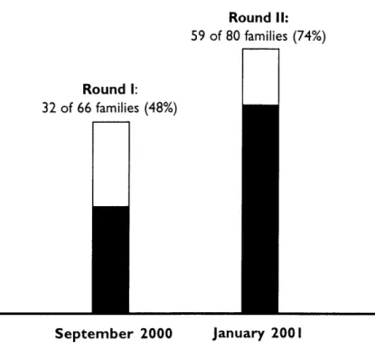 Figure  9:  Resident Participation  and  Non-Participation