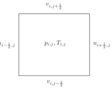 Fig. 2. The convection terms are approximated by a third-order Murman-like scheme. A detailed study of this kind of scheme can be found in Ref