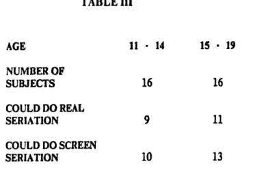 TABLE  IV