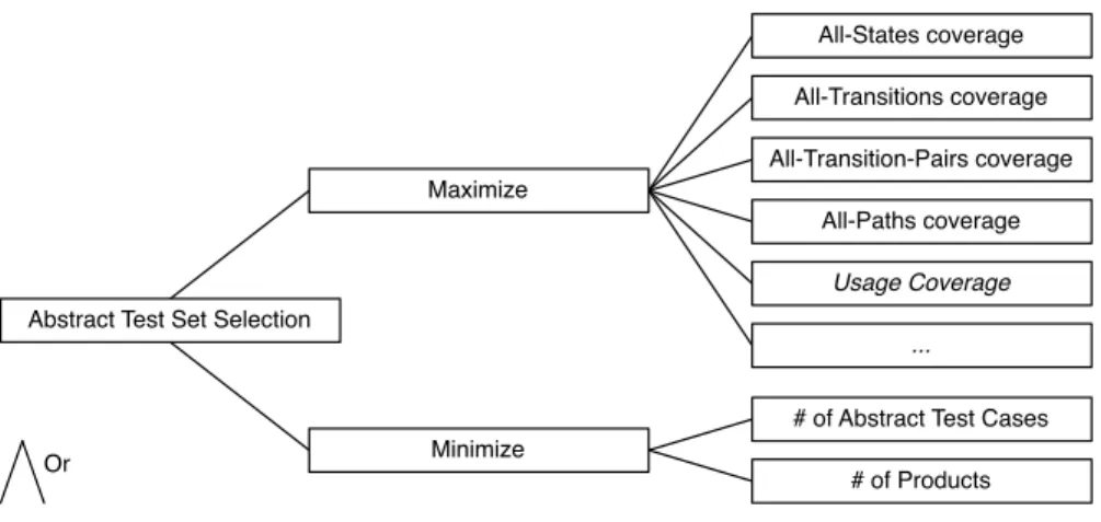 Fig. 5. Abstract Test Suite Selection problem