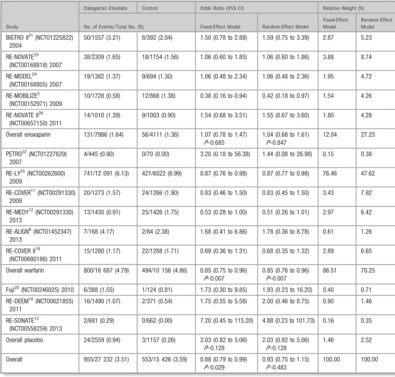 Figure S3A through S3D provides all funnel plot results as well as the Egger ’ s test and the Begg and Mazumdar rank correlation test