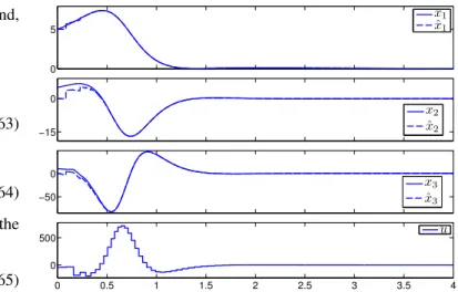 Fig. 3. Control signal and state trajectories of (67) with (x 1 , x 2 , x 3 ) = (5, 5, 10) and (ˆx 1 , xˆ 2 , xˆ 3 ) = (5,0,0) as initial conditions.