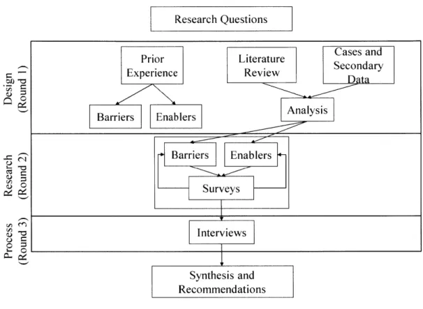 Figure  ]  - Thesis Design