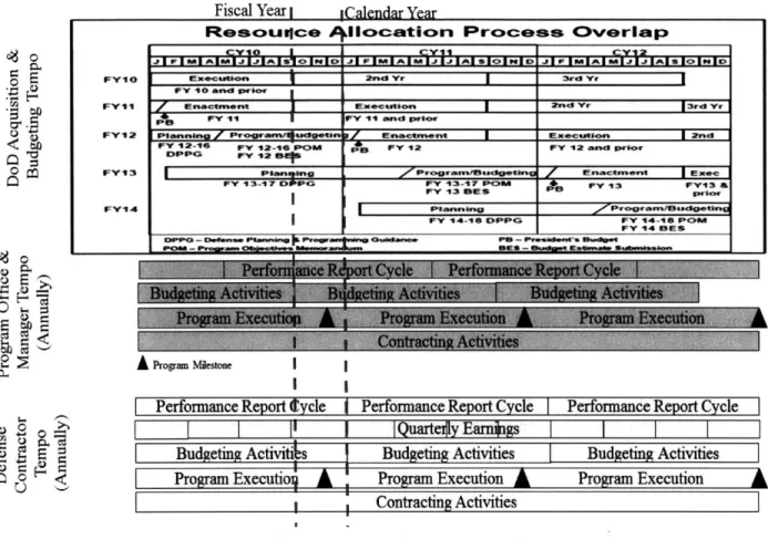 Figure 6 - Acquisition Actor Tempo Comparison