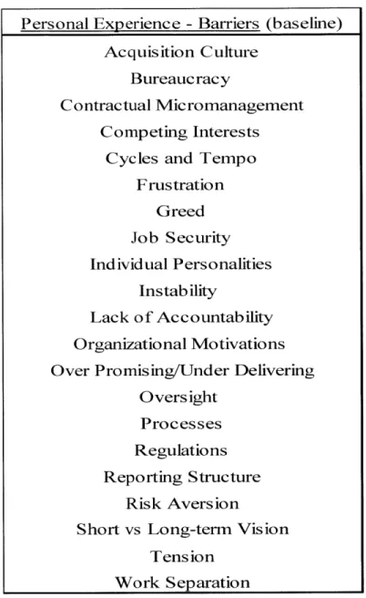 Table  1  - Personal Experience Barriers