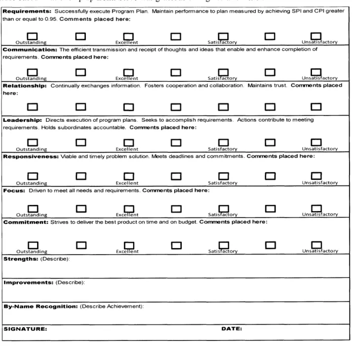 Figure 7 - Common PM Expectation Template,  adapted  from  Clayton, 2012