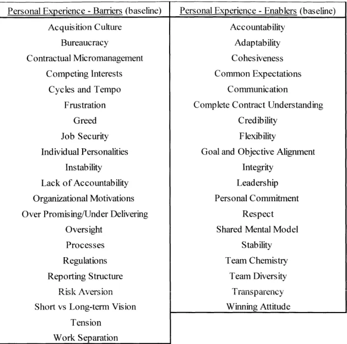 Table 2 - Personal Experience Barriers and Enablers