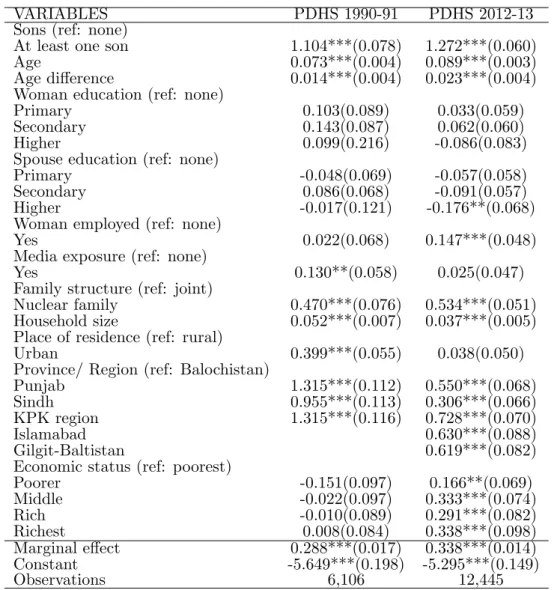 Table 2.15: Presence of at least one son and stated completed fertility -probit estimation