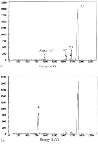 Fig. 2. The RBS spectra of (a) the non-implanted Al sample, (b) target #3. The peak from the He signal is clearly visible