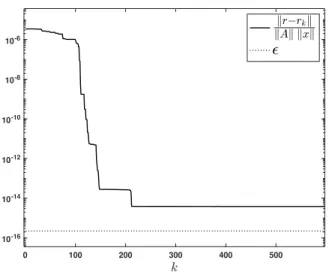 Fig. 4. CGLSc, choice C1 with a = 2 and c = \sansr \sansa \sansn \sansd (\sansn , \sansone )