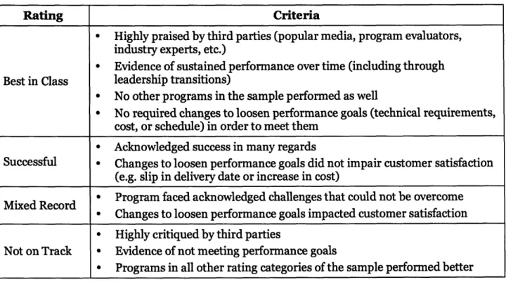 Table  3. Program  Evaluation  Criteria