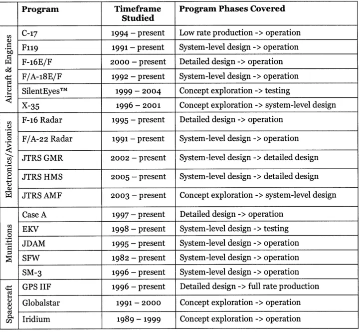Table 5. Case  Study  Summary  - Timelines