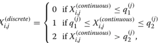 Table 1  Values used for the 8 cases of simulated data Case Opposite direction 