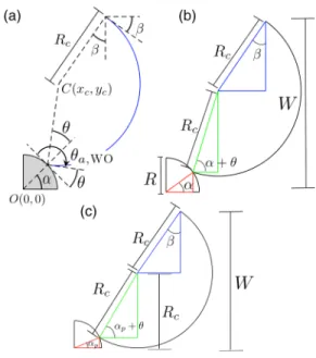 FIG. 7. Theoretical setup for a single circular post. Only the downstream upper half of the post is shown here