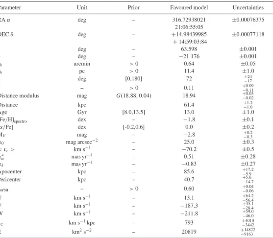Table 1. Inferred properties of Lae 3.