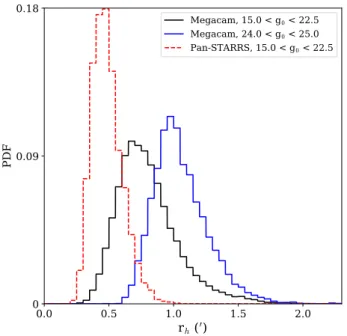 Figure 4. Density plot for all stars with P mem > 0.01 over the field of view.