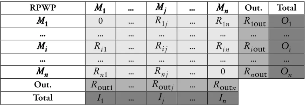 Table 2: Origin-destination table. e light gray table represents the commuters living and working in the region for each munic- munic-ipality of the region