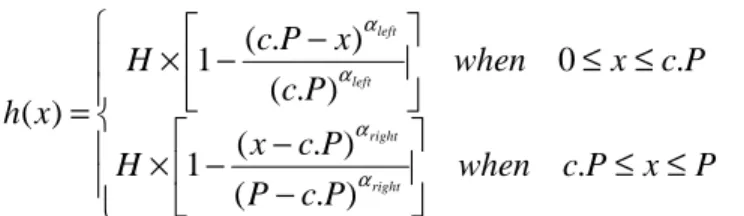 Table 1. Parameters relevant to our model of surface texturation for a GaN LED and resulting light-extraction efficiencies