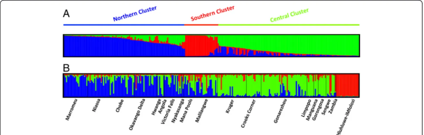 Figure 2 Representation of three final competing scenarios tested with approximate Bayesian computation (ABC)