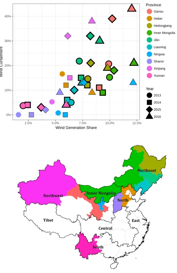 Figure 3.3: Wind curtailment in major wind provinces of China (wind share of generation&gt; 5% in 2016) and cases explored in this dissertation (black borders), 2013-2016 (top)