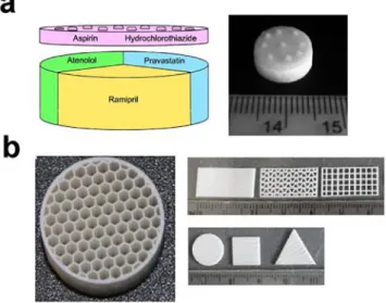 Fig. 9. Summary of the high-throughput method for identifying printable inks (Louzao, et al., 2018), reproduced with permission from the American Chemical Society.