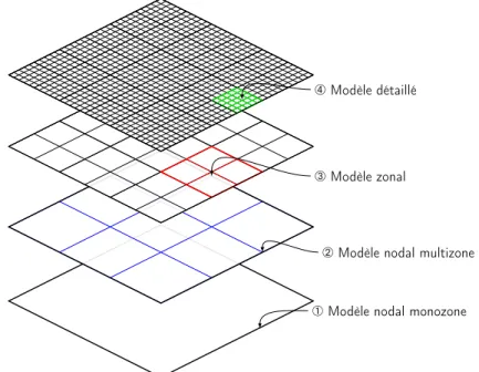 Figure 1.10 : Différents niveaux de discrétisation du bâtiment et modèles correspondants.