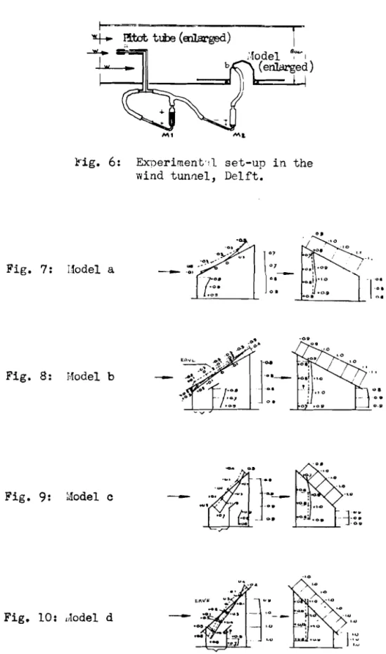 Fig.  6:  Experimen.t.!l_ s e t - u p   i n  t h e   wind  t u n n e l ,   D e l f t 