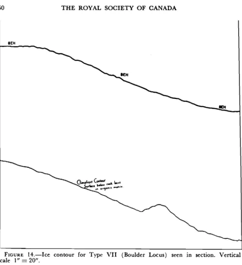 FIGURE 14.-Ice contour for Type VII (Boulder Locus) seen in section. Vertical scale 1&#34; = 20&#34;.