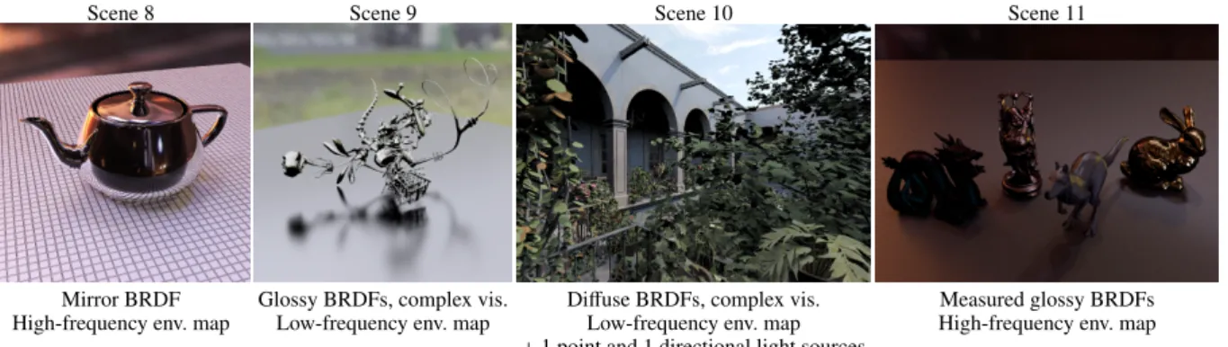 Figure 2: Subset of test scenes, ranging from diffuse (10) to mirror (8) materials including complex visibility (9-10) with different types of illumination