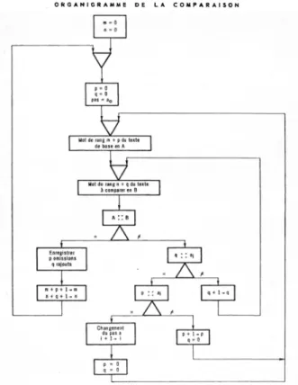 Figure 2.2: A collation algorithm in natural language (Dearing 1970, 258).