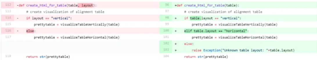 Figure 2.6: Diff example. Retrieved from CollateX’s Github repository https://github.com/