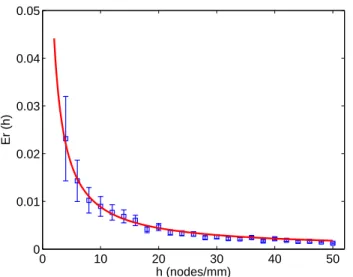 Figure 4: (Color Online) Squares and right axis: absolute value of the first anharmonic coefficient C 6 , versus r e /r 0