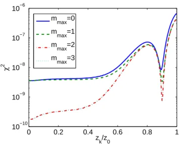 Figure 5: (Color Online) Evolution of the χ 2 of the fit- fit-ting procedure versus z k /z 0 , for increasing highest order m max included in the fitting equation 5