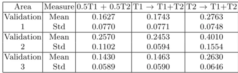 Table 5. Mean and standard deviation of the task 2 performance obtained by the neural networks trained with the different learning sequences on three validation sets, each of them representing a different way to modify the arena.