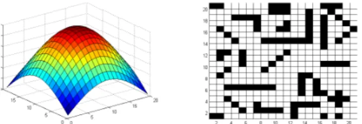 Fig. 1. Arenas where robots are trained. Left panel: arena for task T 1 , the peak level is represented as a color code: red high level, blue lower levels