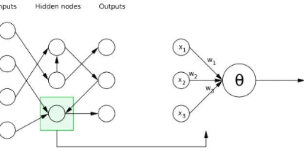 Fig. 2. Schematic presentation of the artificial neural networks model used in our research